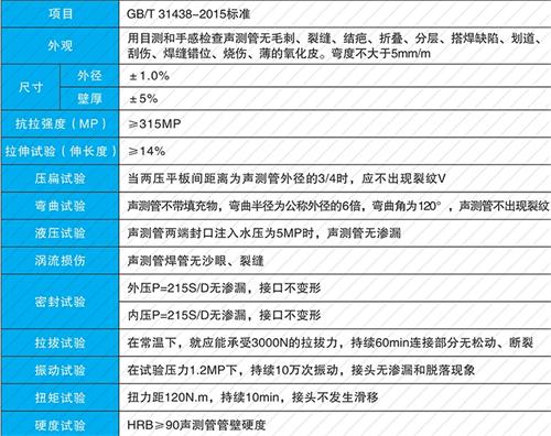 通州法兰式声测管现货性能特点
